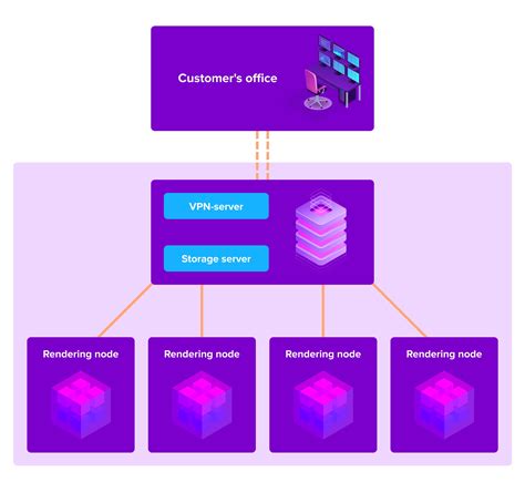 OpenSSH SFTP 的图像结果