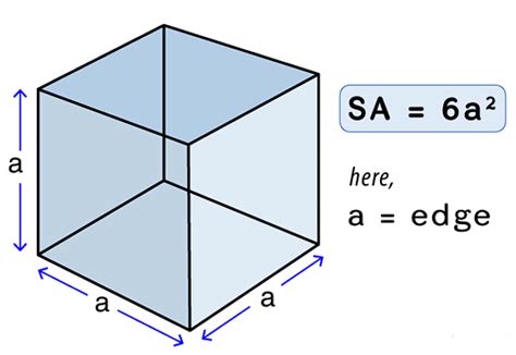 Surface Area and Volumes Class 10 Notes Maths Chapter 12