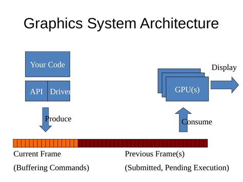 Computer Graphics Hardware and Software 的图像结果