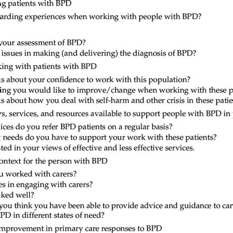 Image result for BPD Questions