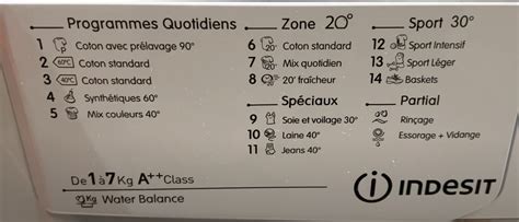 Image result for Indesit Washing Machine All Lights Flashing