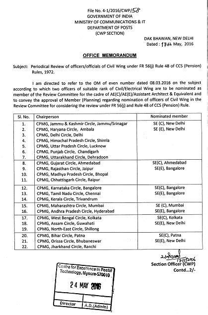 Periodical Review of officerslofficials of Civil Wing under FR56(j ...