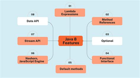 Java Flat Map Many 的图像结果