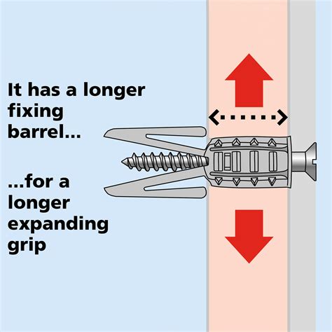 Image result for Using Plasterboard Fixings