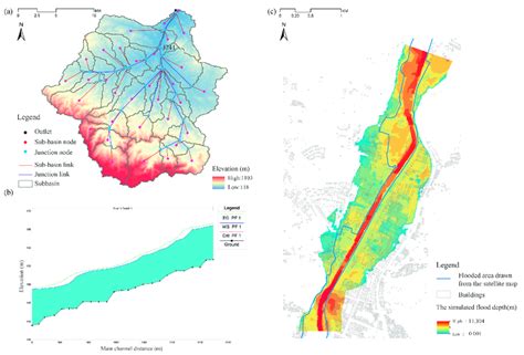 Image result for HEC-HMS Project Graph