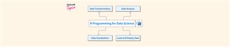 Image result for Data Science Course R Software