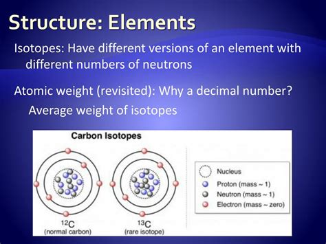 Image result for Structure Elemints
