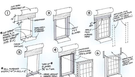 Image result for Proper Window Installation
