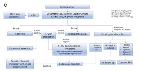 Image result for Use Computer as Sound Module