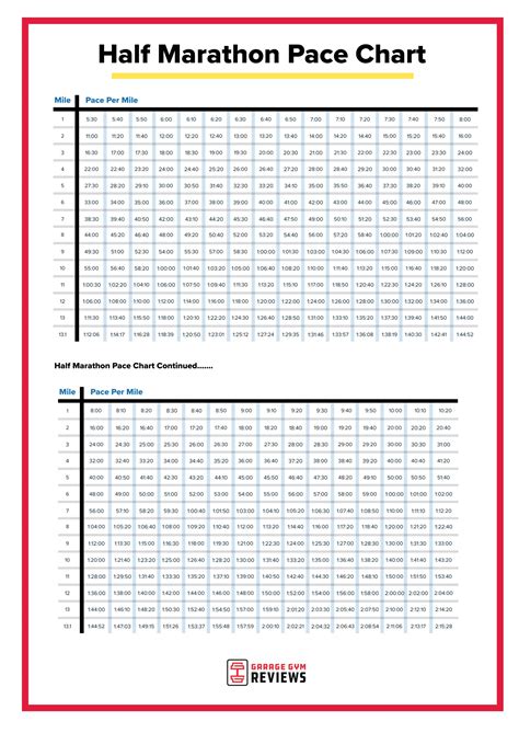 The Only Half-Marathon Training Plan You’ll Ever Need | Garage Gym Reviews