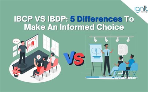 Image result for IBDP Reflections