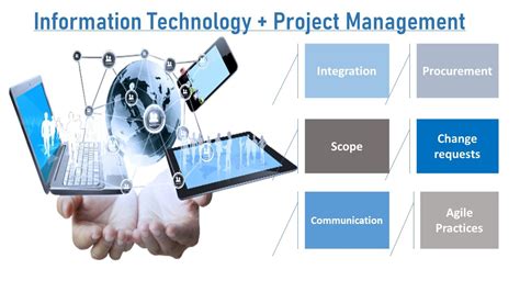 Image result for Examples of It Projects