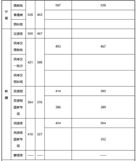 985高校2015年在河南录取分数线排名