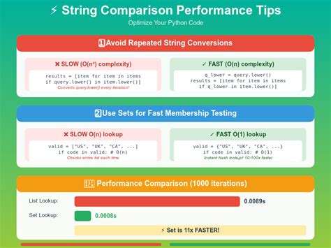 Image result for Python String Comparison
