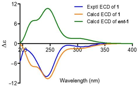 New Meroterpenoid and Isocoumarins from the Fungus Talaromyces ...