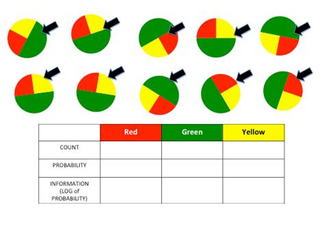 Image result for Cross-Entropy Tutorial