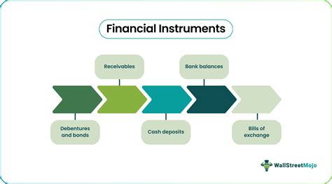 Image result for Financial instrument Examples