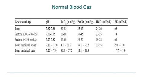 blood gas analysis in neonates - Dr Lingaraj Mulage | PPTX