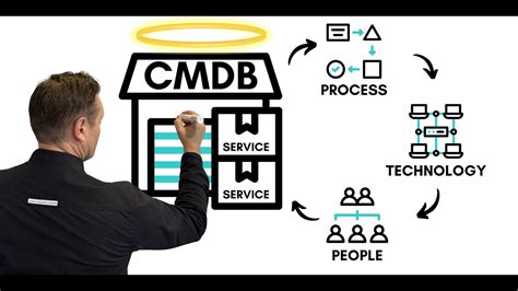 CMDB Explained 的图像结果