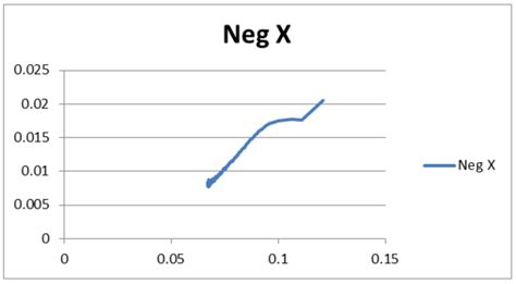 Activity: Electrochemical Impedance Spectroscopy - ADALM1000 [Analog ...