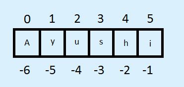 Slice Syntax Python 的图像结果