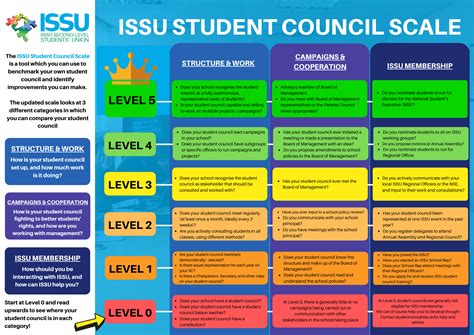 Student Council Resources — ISSU | Irish Second-Level Students' Union