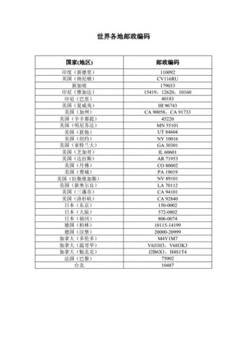 Byfleet Postcode 的图像结果