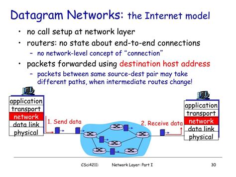 Image result for IP/Network Part