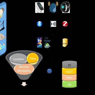 Wearable Patient Monitoring Module 的图像结果