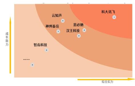 中国智能语音产业发展白皮书十大观点发布！科大讯飞市占率国内第一__财经头条