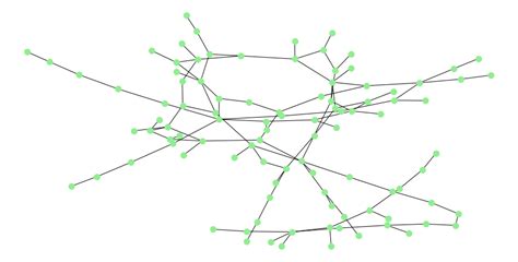 Image result for NetworkX Path Graph