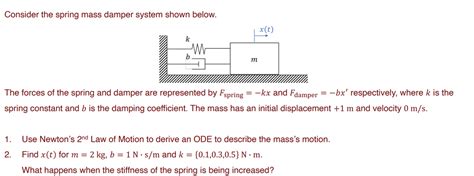 Image result for Newton-Raphson Method of Spring Damper System