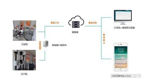 实验室管理系统 - 智慧实验室 - 广州才捷信息科技有限公司