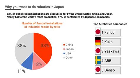 Japanese Robotics Innovation 的图像结果