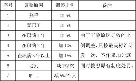 重磅！广东21地市社平工资和养老保险基数上下限发布_广州新闻_中国劳动关系网