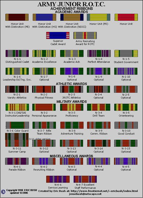 Air Force Jrotc Ribbons Chart at Leticia Martinez blog