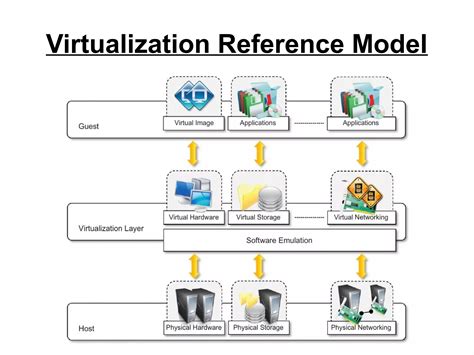 Virtualization Introduction 的图像结果