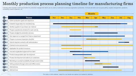 Image result for Bulk Production Timeline Process