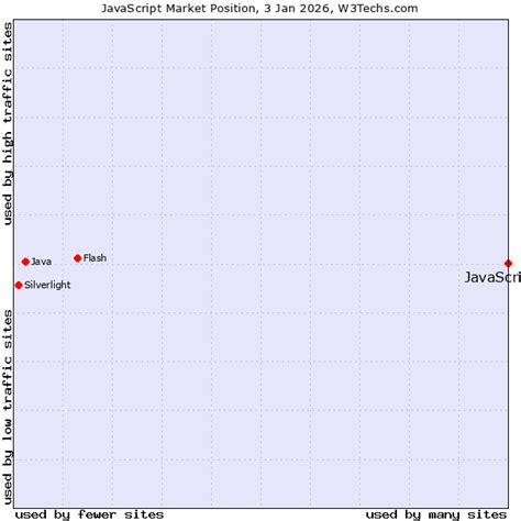 Image result for JavaScript Trend Control