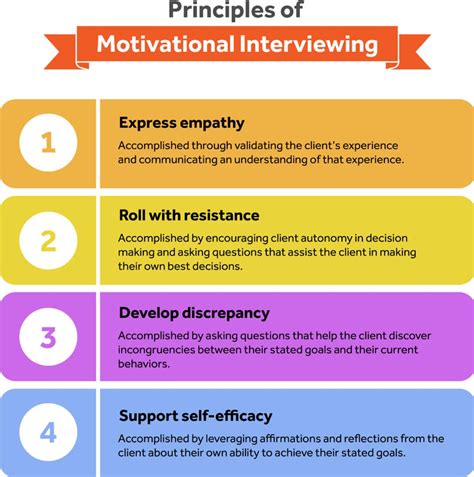 Motivational Interviewing Good Example 的图像结果