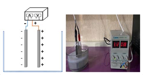Image result for Methode EC3