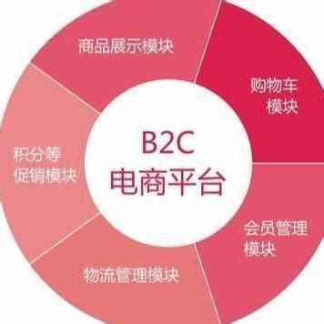 淘宝为什么是b2c模式（淘宝是b2c是什么意思）－营销策划网