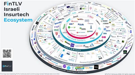 Image result for Insurance Innovation Vertical