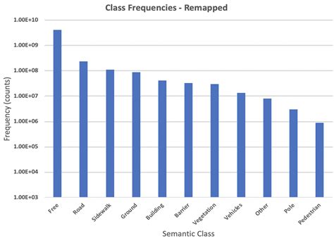 Carl Dataset 的图像结果