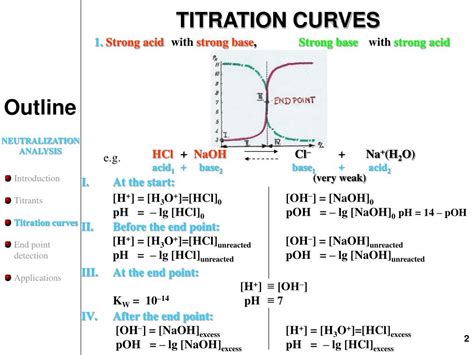 Image result for Titration Curves Explained