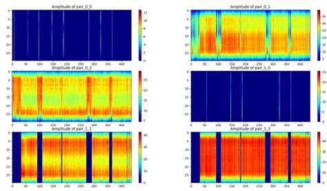 CSI Memory Unit 的图像结果