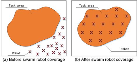 Image result for Swarm System