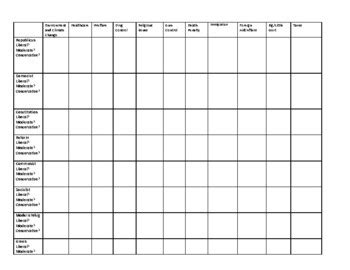 Political Chart Examples 的图像结果