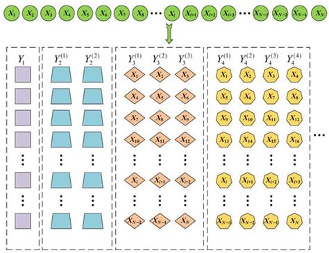 Research on a Transformer Vibration Fault Diagnosis Method Based on ...