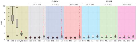 On Filtering and Smoothing Algorithms for Linear State-Space Models ...